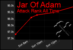 Total Graph of Jar Of Adam