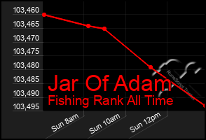 Total Graph of Jar Of Adam