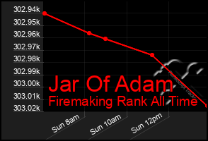 Total Graph of Jar Of Adam