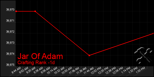 Last 24 Hours Graph of Jar Of Adam