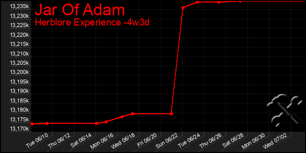Last 31 Days Graph of Jar Of Adam