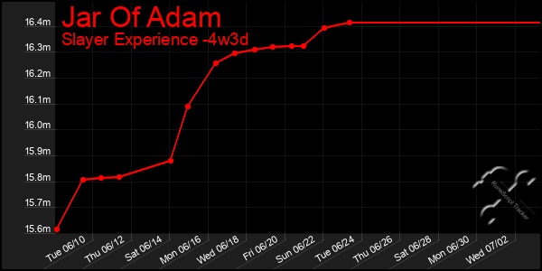 Last 31 Days Graph of Jar Of Adam