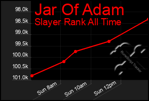 Total Graph of Jar Of Adam