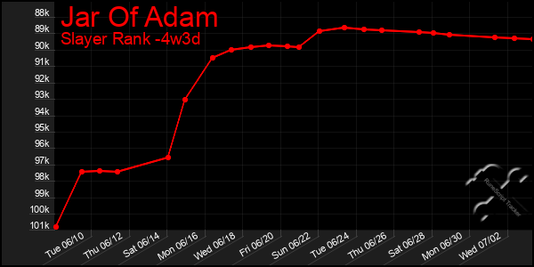 Last 31 Days Graph of Jar Of Adam