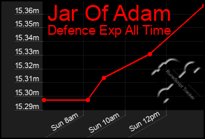 Total Graph of Jar Of Adam