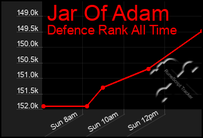 Total Graph of Jar Of Adam