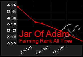Total Graph of Jar Of Adam