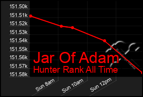 Total Graph of Jar Of Adam