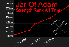 Total Graph of Jar Of Adam