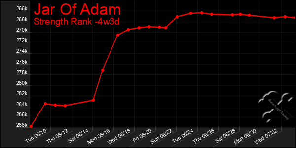 Last 31 Days Graph of Jar Of Adam