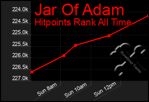 Total Graph of Jar Of Adam
