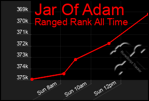 Total Graph of Jar Of Adam