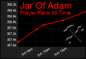 Total Graph of Jar Of Adam