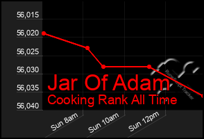 Total Graph of Jar Of Adam