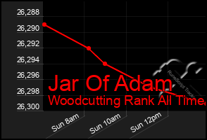 Total Graph of Jar Of Adam