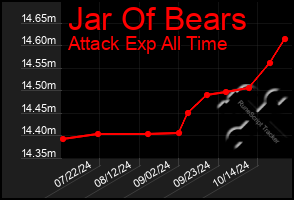 Total Graph of Jar Of Bears