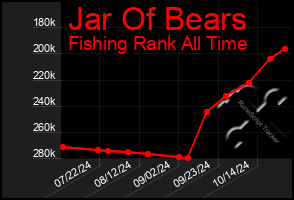 Total Graph of Jar Of Bears