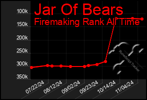 Total Graph of Jar Of Bears