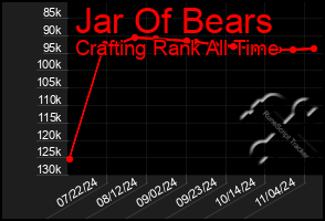 Total Graph of Jar Of Bears