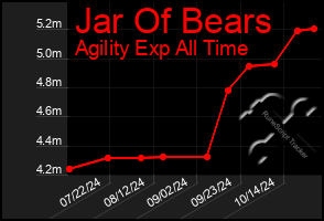 Total Graph of Jar Of Bears