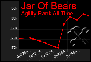 Total Graph of Jar Of Bears