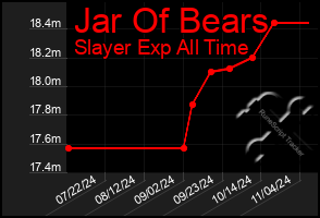 Total Graph of Jar Of Bears