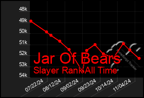 Total Graph of Jar Of Bears