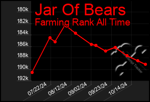 Total Graph of Jar Of Bears