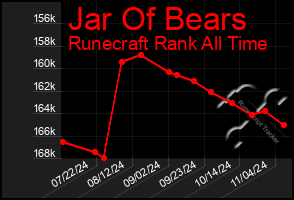 Total Graph of Jar Of Bears