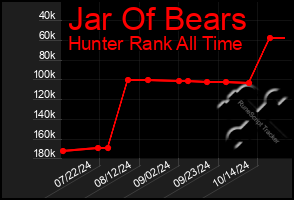 Total Graph of Jar Of Bears