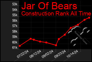 Total Graph of Jar Of Bears