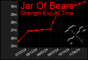 Total Graph of Jar Of Bears