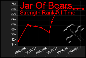 Total Graph of Jar Of Bears