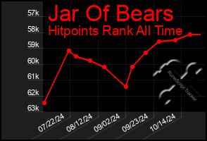 Total Graph of Jar Of Bears