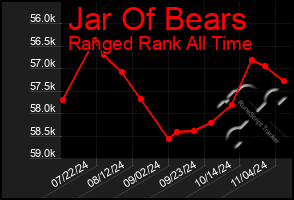 Total Graph of Jar Of Bears