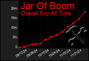 Total Graph of Jar Of Boom