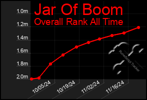 Total Graph of Jar Of Boom