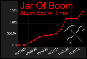 Total Graph of Jar Of Boom