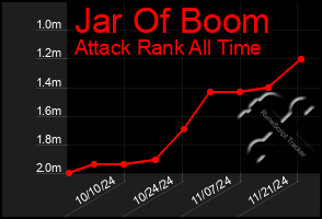 Total Graph of Jar Of Boom