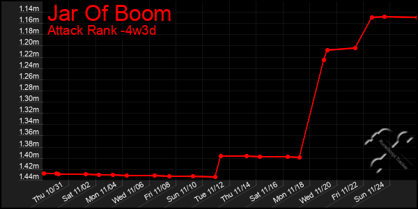 Last 31 Days Graph of Jar Of Boom