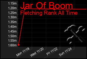 Total Graph of Jar Of Boom