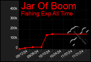 Total Graph of Jar Of Boom