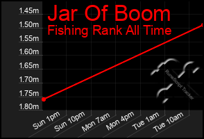 Total Graph of Jar Of Boom