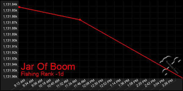 Last 24 Hours Graph of Jar Of Boom