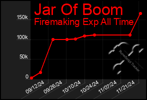 Total Graph of Jar Of Boom