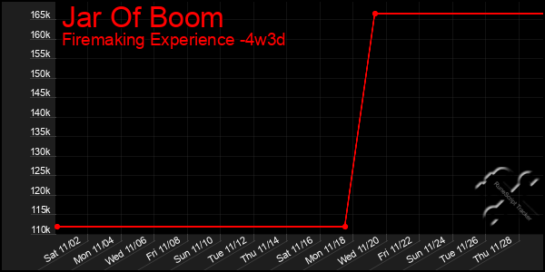 Last 31 Days Graph of Jar Of Boom