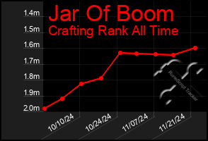 Total Graph of Jar Of Boom