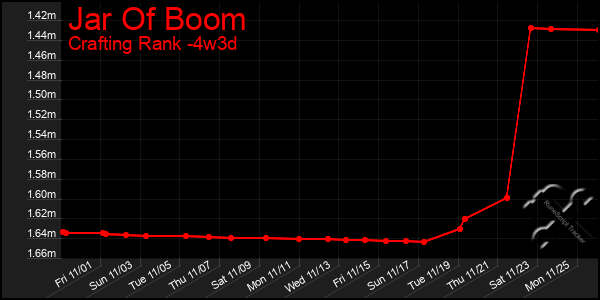 Last 31 Days Graph of Jar Of Boom