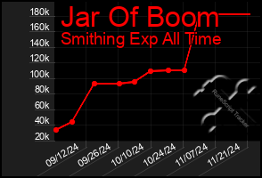 Total Graph of Jar Of Boom