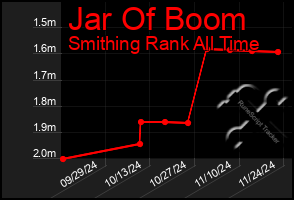 Total Graph of Jar Of Boom